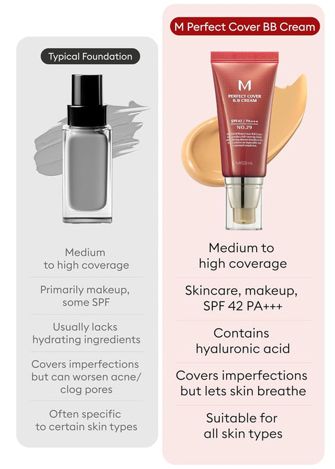 Crema BB SPF42/PA+++ (No.29/Natural Beige), MISSHA, 50ml