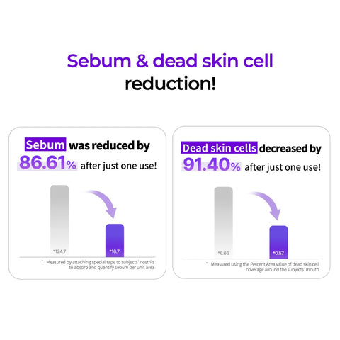 Gel de curatare calmant si regenerant cu Centella Asiatica, Acid Salicilic si ingredientul brevetat Antifect, Hyper CSA Cica, IZEZE, 150 ml