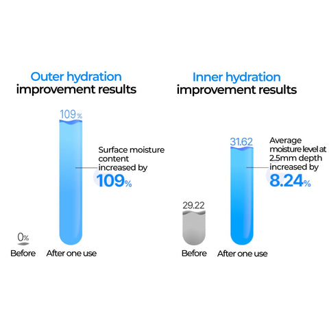 Ser regenerant si hidratant cu 8 straturi de Acid Hialuronic si Apa de Chiparos, Soul HNA Hydro, IZEZE, 30 ml